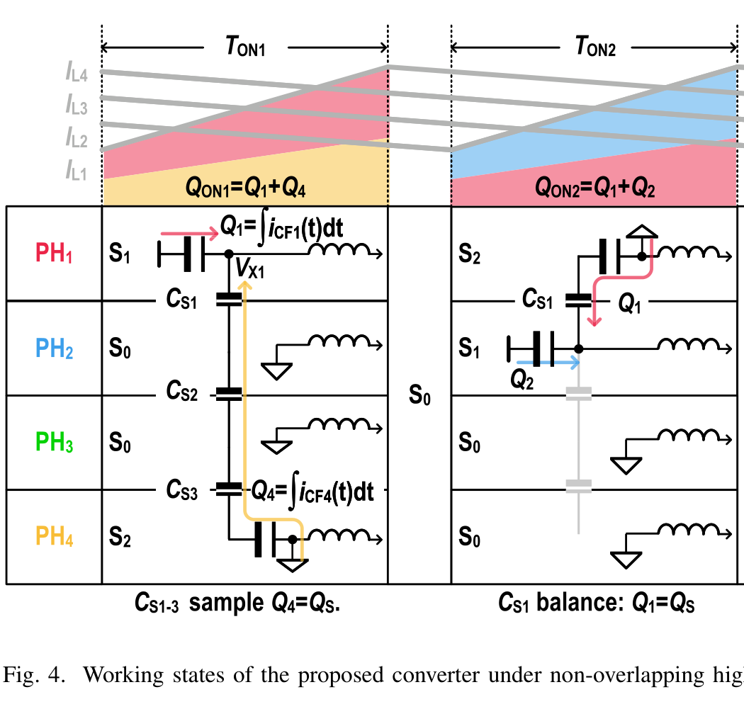 fig04_non_overlapping_states_4phase