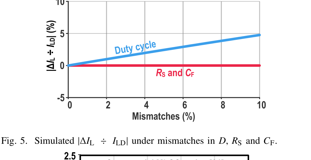fig05_current_mismatch_simulation
