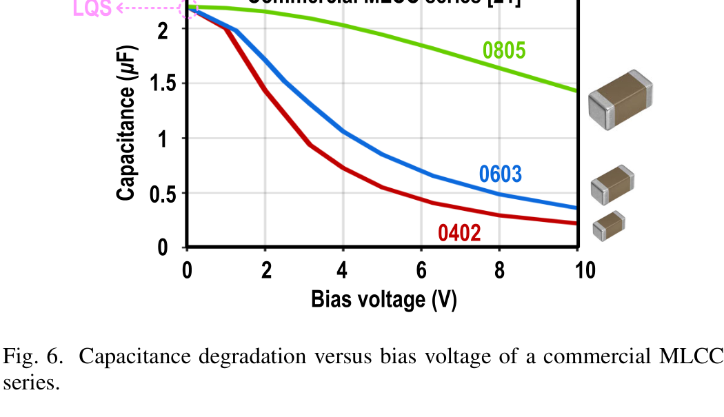 fig06_mlcc_bias_degradation