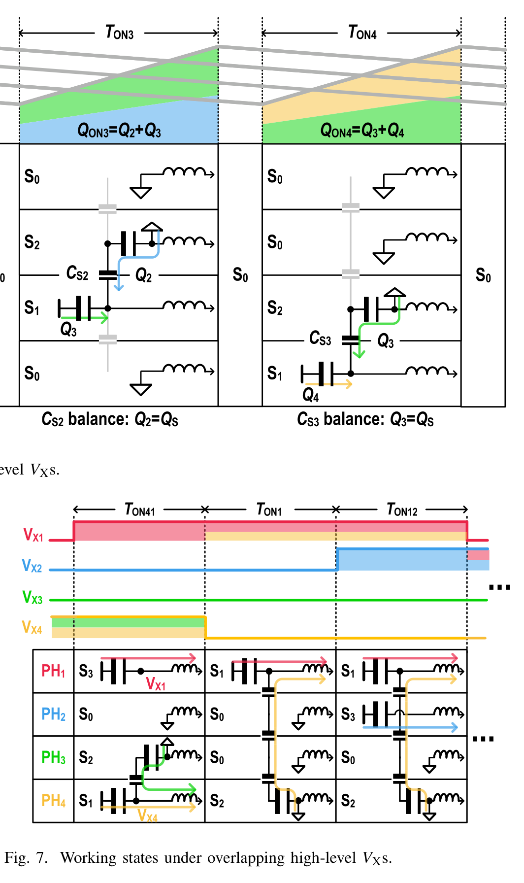fig07_overlapping_states_operation