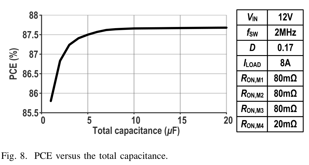 fig08_pce_vs_total_capacitance