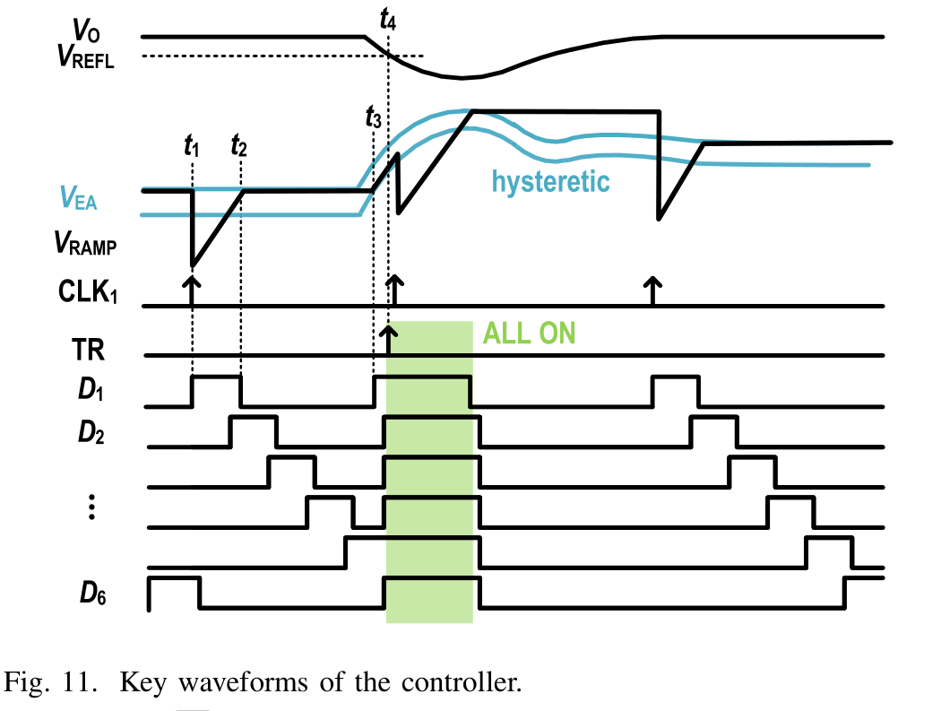 fig11_controller_key_waveforms