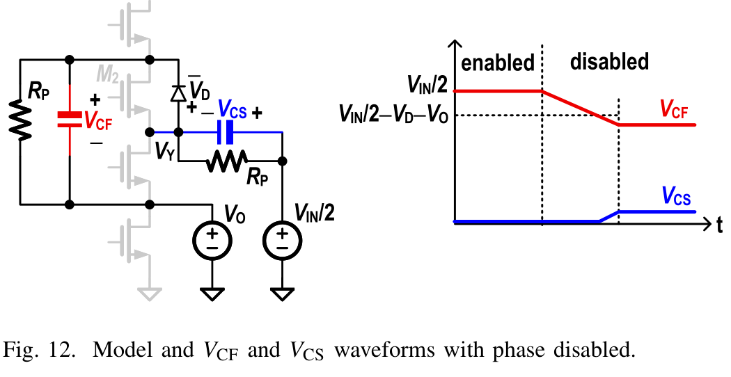 fig12_disabled_phase_model_and_waveforms