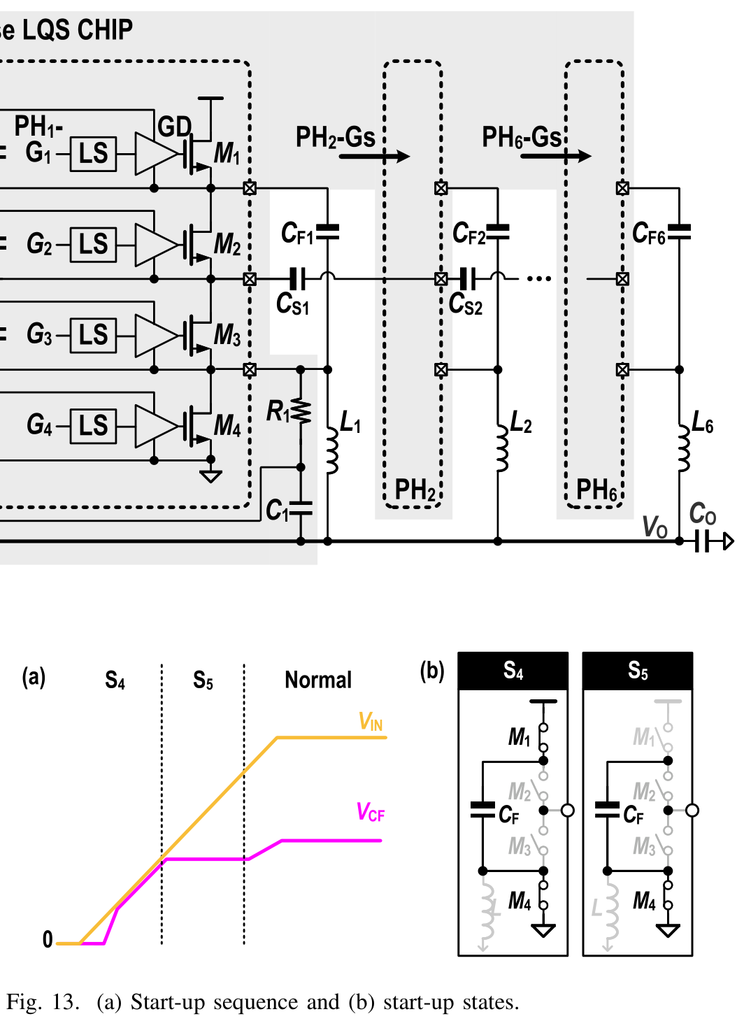 fig13_startup_sequence_and_states