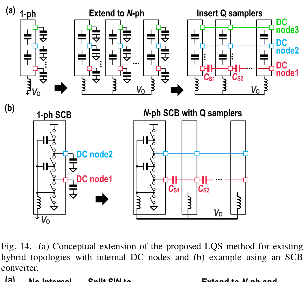 fig14_lqs_extension_with_dc_nodes