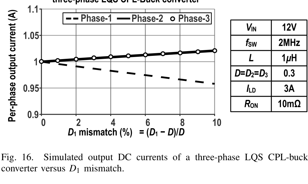 fig16_cpl_buck_current_balance_sim