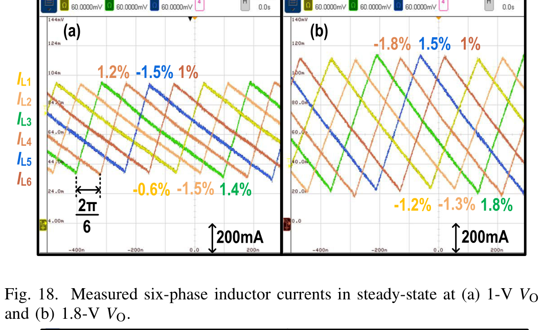 fig18_measured_inductor_currents