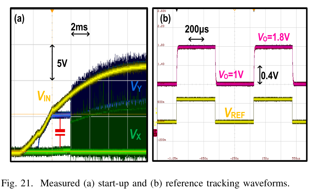fig21_measured_startup_and_dvs