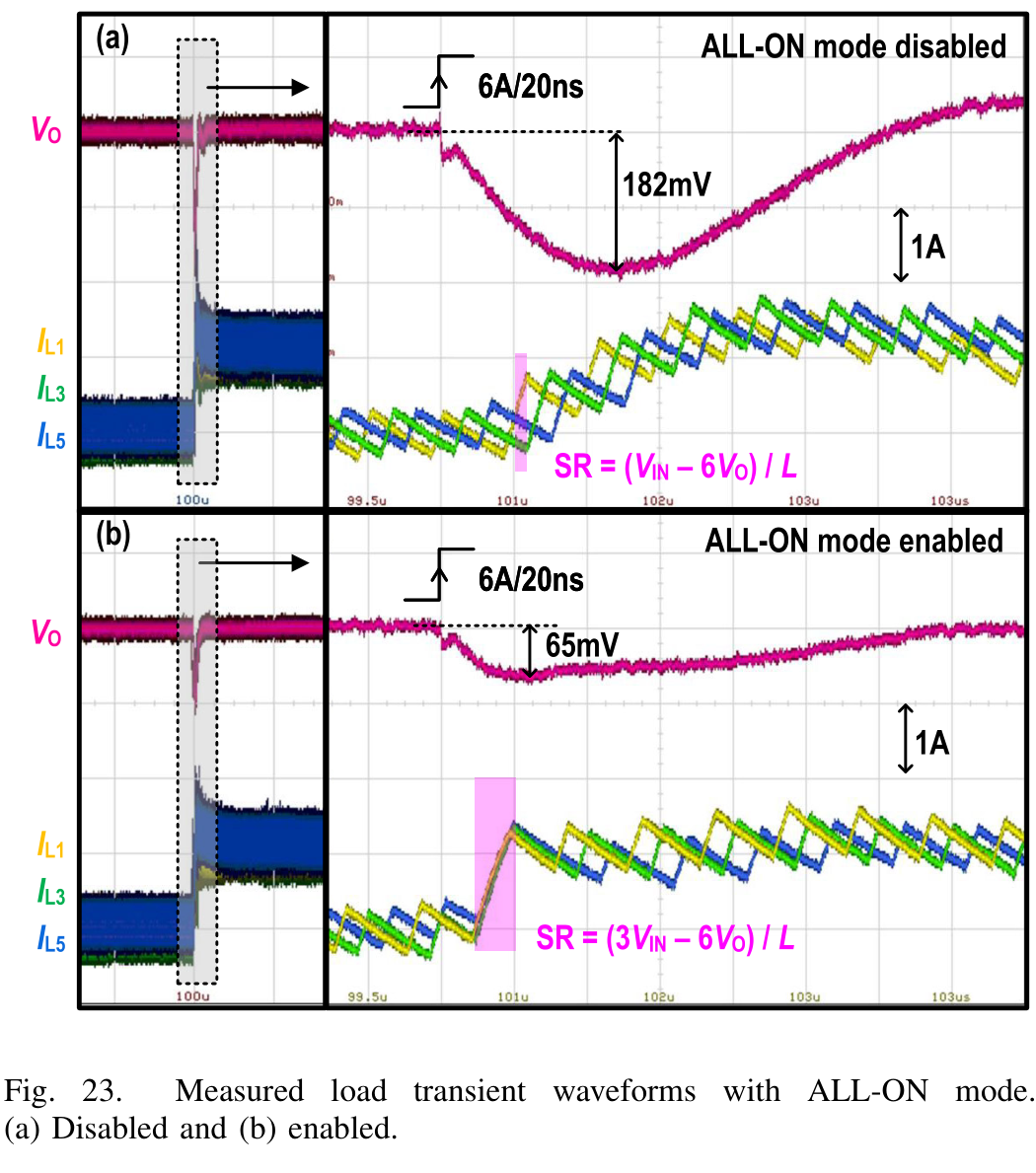 fig23_measured_load_transient_all_on