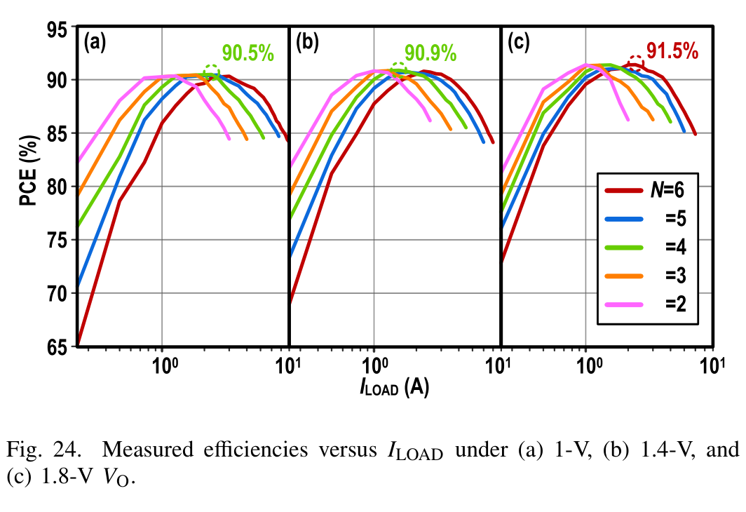 fig24_measured_efficiency_curves