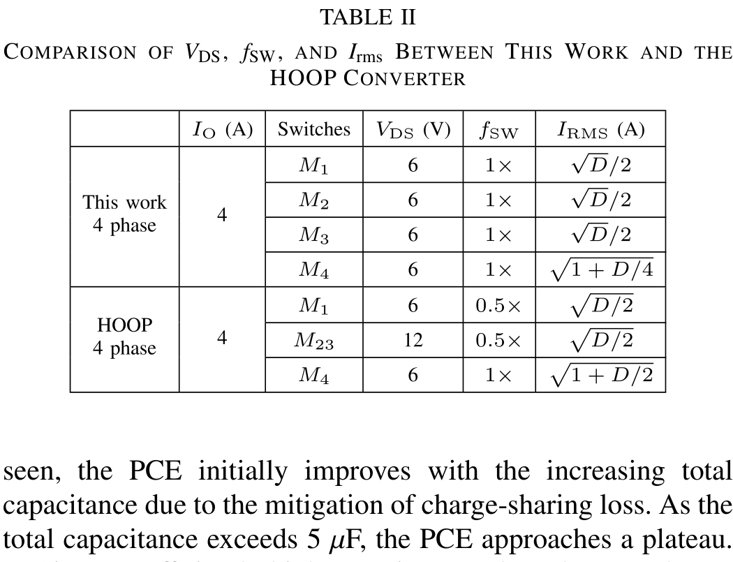 table02_vds_fsw_irms_comparison