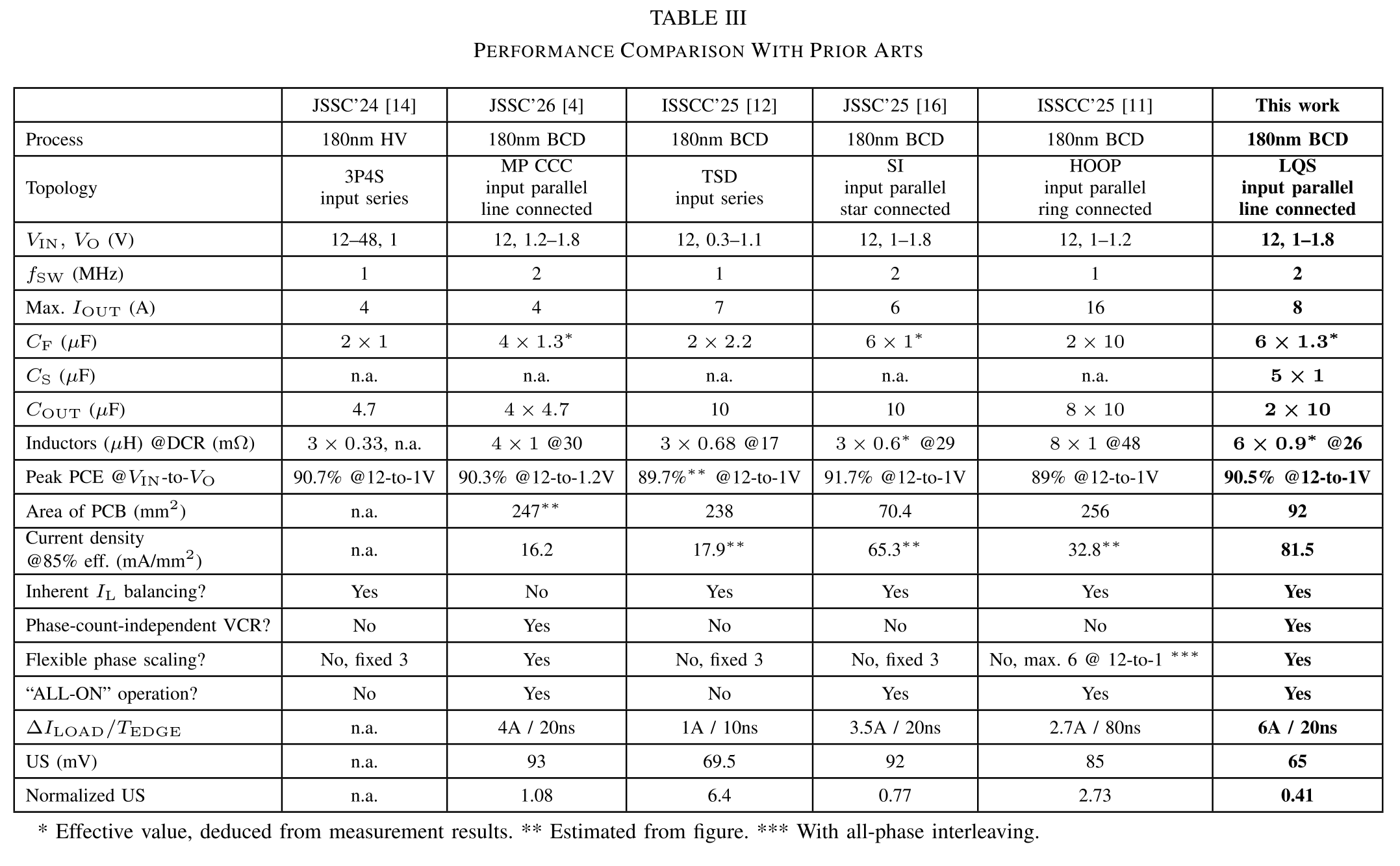table03_performance_comparison