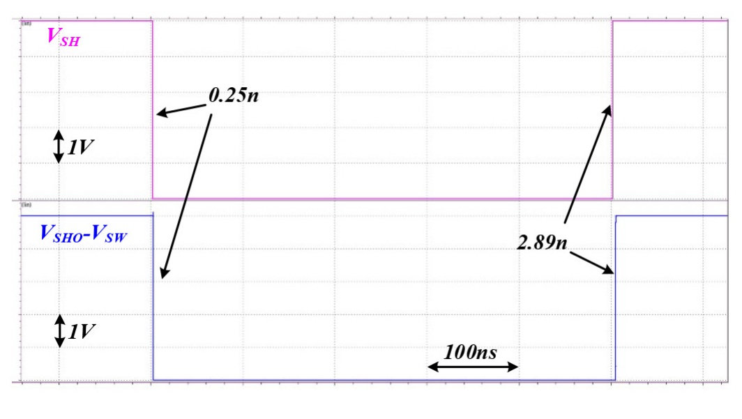 fig04_simulated_propagation_delays