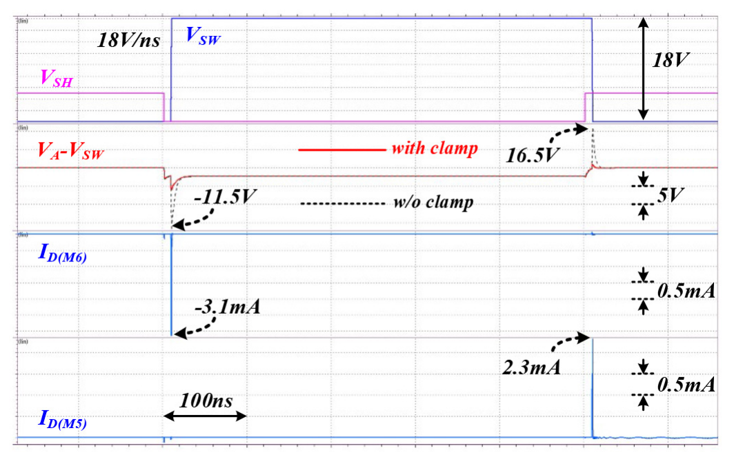 fig06_simulated_waveforms_with_without_clamp