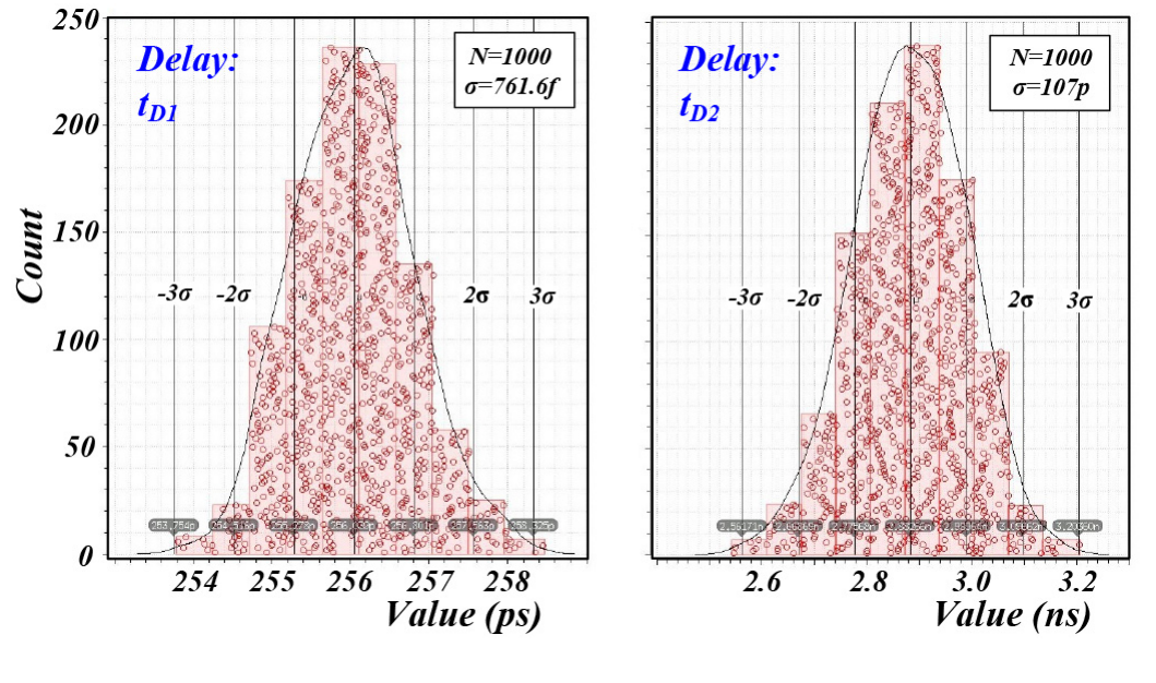 fig07_monte_carlo_simulation_results