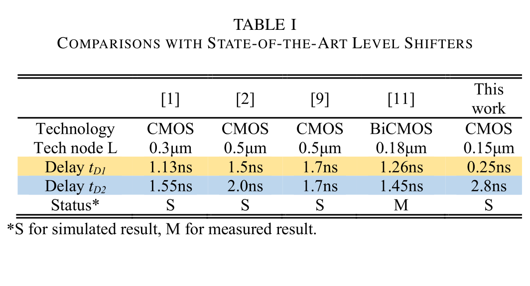 tab01_comparisons_state_of_the_art