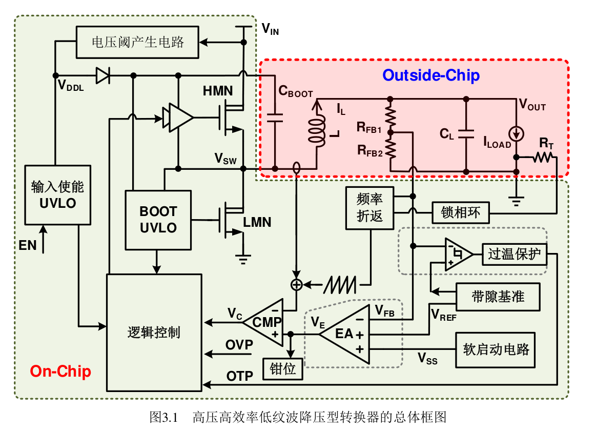 fig01_overall_block_diagram