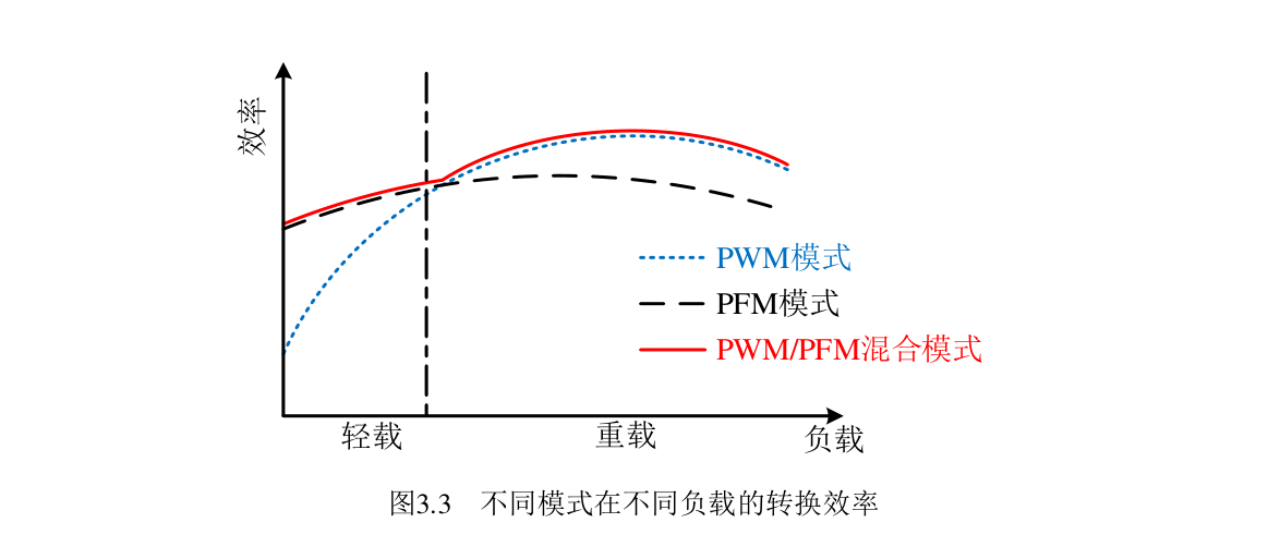 fig02_dual_mode_efficiency