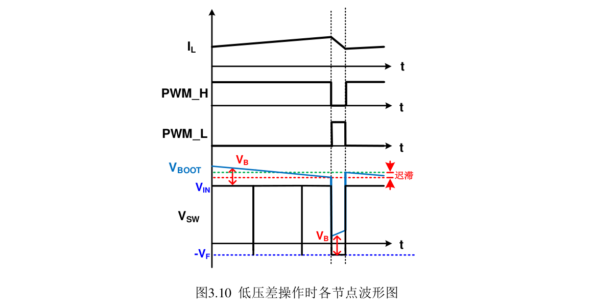 fig07_low_dropout_waveforms