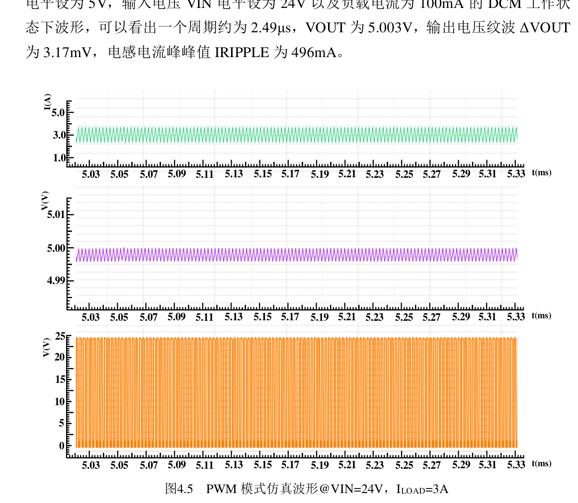 fig19_pwm_steady_state_waveforms