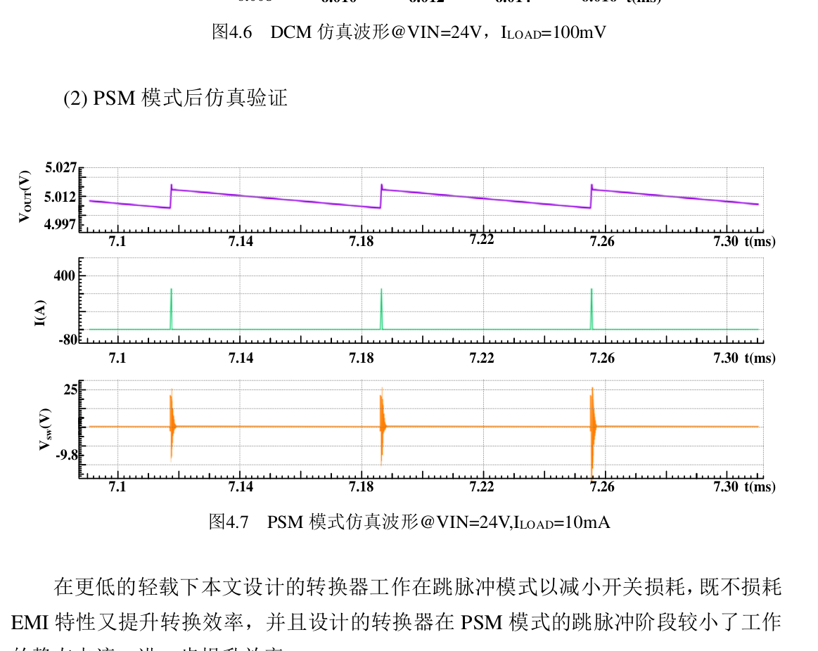 fig20_psm_light_load_waveforms
