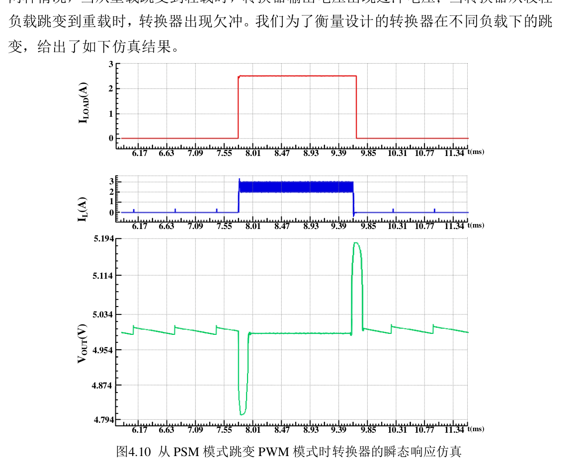 fig21_transient_psm_to_pwm