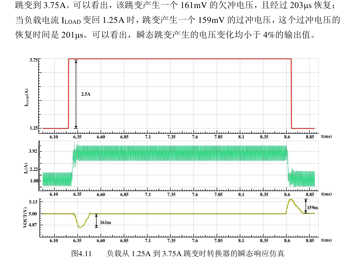 fig22_transient_load_step_pwm