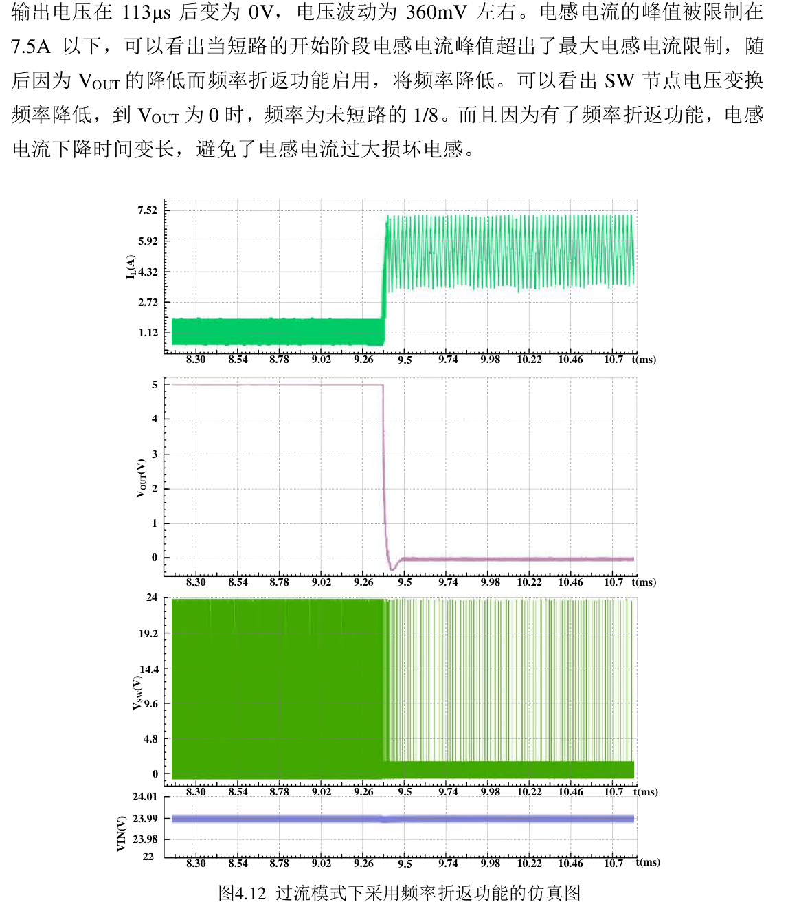 fig23_overcurrent_freq_foldback