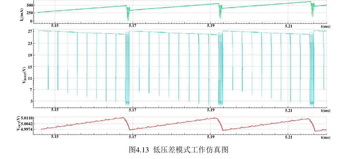 fig24_low_dropout_operation