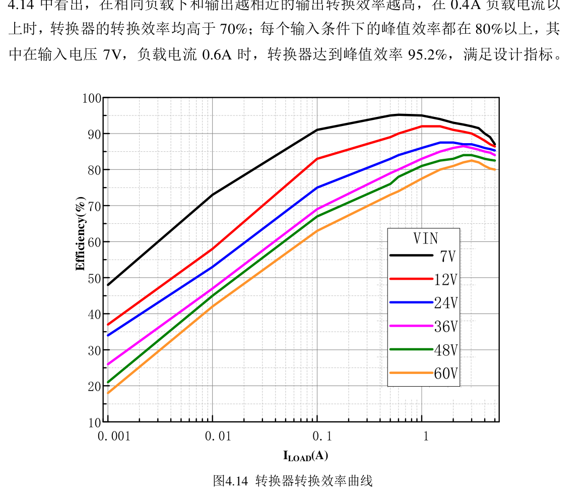 fig25_conversion_efficiency_curves
