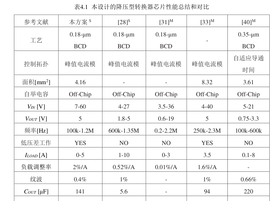 tab01_performance_benchmark